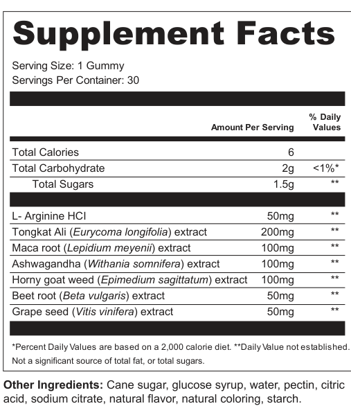 Supplement Facts for Forge